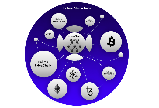 Kalima – A new way to collect, protect and monetize data using Blockchain for IoT